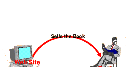Virtuous Circle